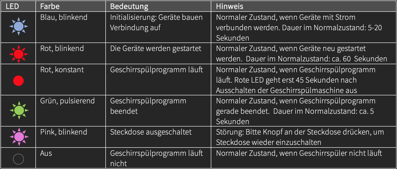 edelLED Kitchen Connectivity